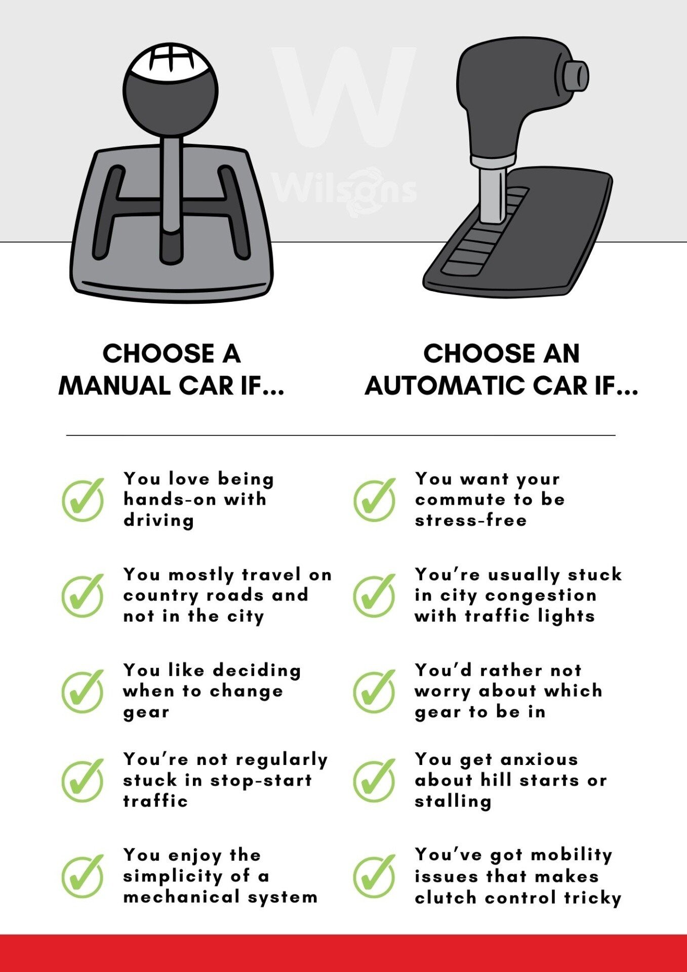 A Comprehensive Guide to Choosing Between a Manual or Automatic Car