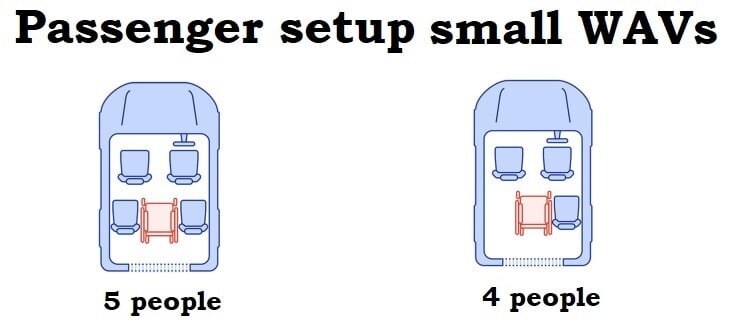 passenger seats setup for small WAV