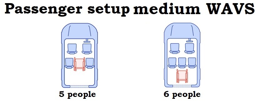 passenger seats arrangement for medium wavs