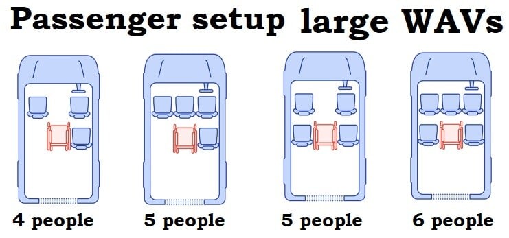 passenger seats arrangement in large wavs