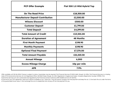 Fiat 500 500 1.0 Mild Hybrid Top 3dr Hatchback 2