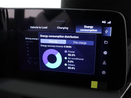 MG Cyberster Cyberster 375kW GT Dual Motor 77 kWh 2dr AWD Auto Convertible 27