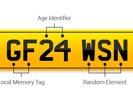 Number Plate Guide