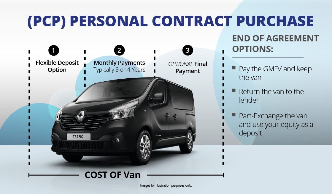 van personal contract purchase infographic steps