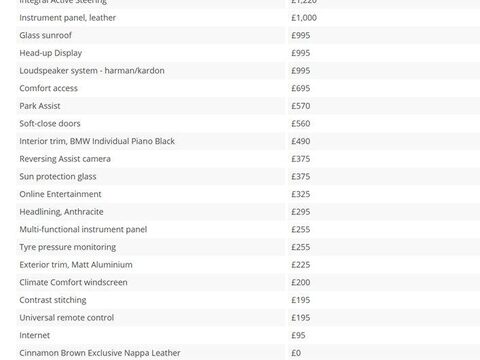 BMW 6 Series 3.0 640d M Sport Auto Euro 5 (s/s) 4dr 2