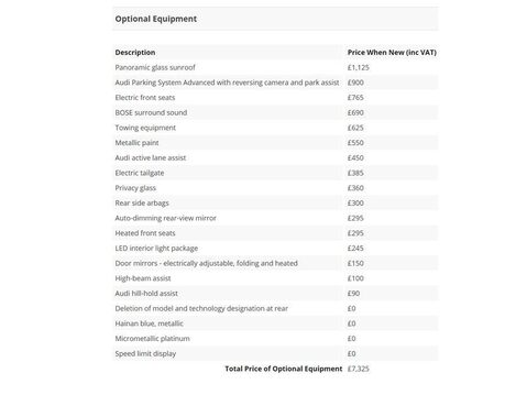 Audi Q3 2.0 TFSI Sport S Tronic quattro Euro 6 (s/s) 5dr 5