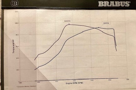 Smart Fortwo Coachbuilt Brabus 450 Widestar 60