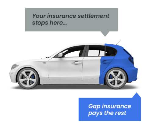 Warranties & Cover