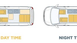 Volkswagen Transporter T28 Highline 2024 Bespoke VW Highline 150hp Manual Candy White Layout