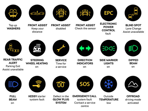 The Ultimate Guide to Dashboard Warning Lights