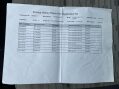 Volkswagen Caddy 1.6 TDi C20 Maxi FWD 5dr 39