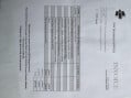 Peugeot Partner 1.6 HDi 850 Professional L1 4dr 45