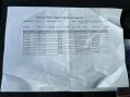 Ford Transit Custom 2.0 TDCi 290 L1 H1 5dr 41
