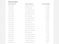 Volkswagen T-Roc 1.6 TDI SE Euro 6 (s/s) 5dr 7
