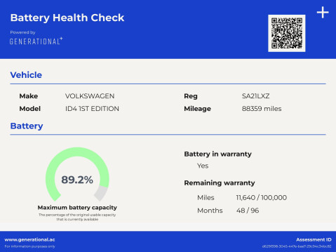 Volkswagen Id.4 FIRST EDITION 77kWh 5
