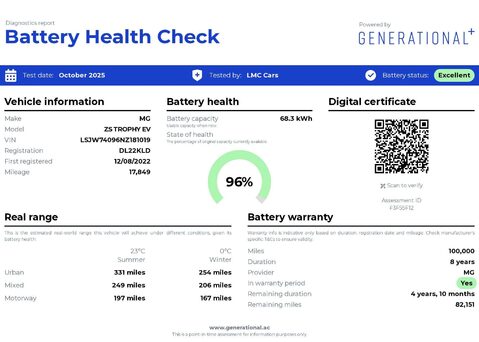 MG ZS MG ZS Trophy EV 5dr 18