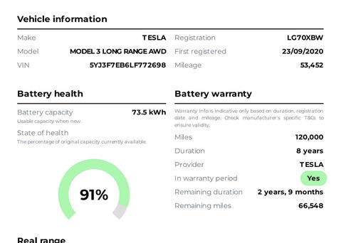 Tesla Model 3 Model 3 Long Range AWD 4WD 4dr 5