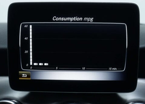 Mercedes-Benz GLA 1.6 GLA 200 AMG Line Edition+ Auto 5dr 32