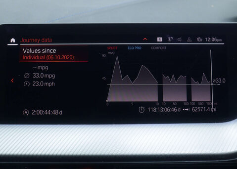 BMW 1 Series 1.5 118I M Sport 5dr 25