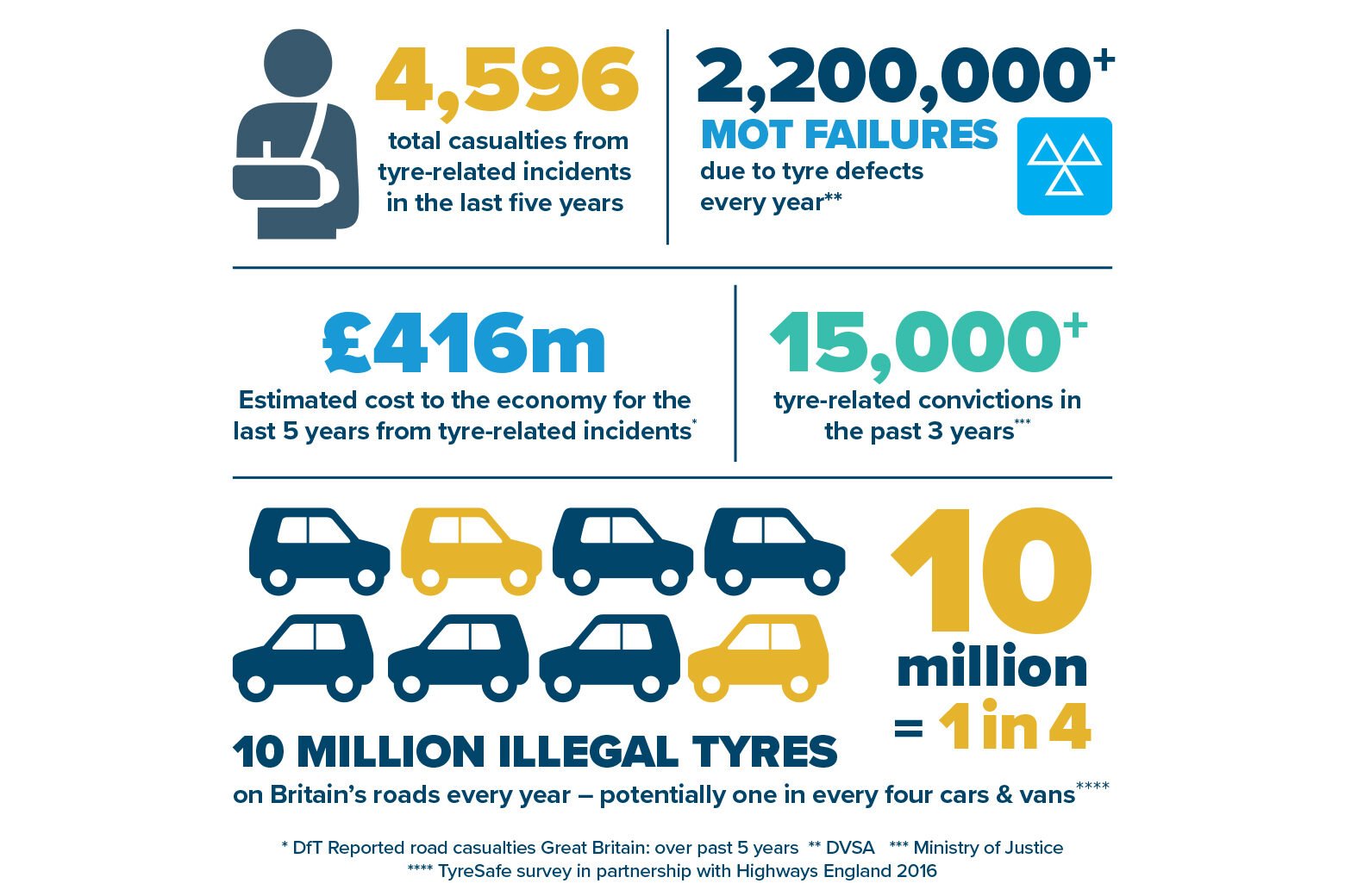 Tyre Safety Info Tile 2