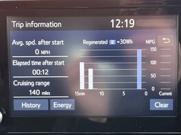 Toyota Yaris DESIGN FHEV 36