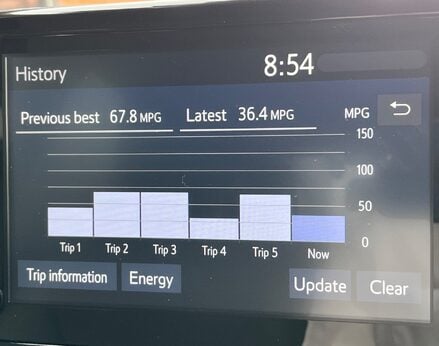 Toyota Yaris DESIGN FHEV 36