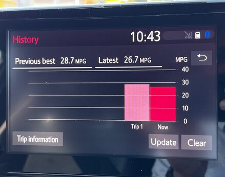 Toyota Yaris GR-Y CIRCUIT 39
