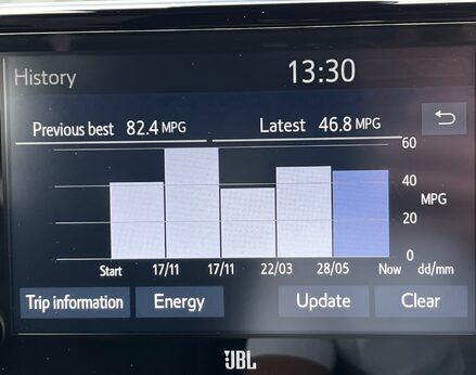 Toyota Rav 4 VVT-I DYNAMIC 45