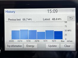 Toyota C-HR EXCEL 46