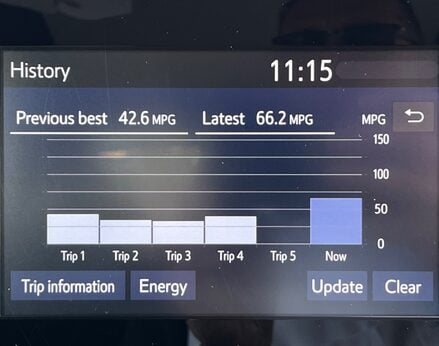 Toyota Yaris ICON FHEV 39