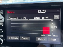 Toyota C-HR DESIGN 50