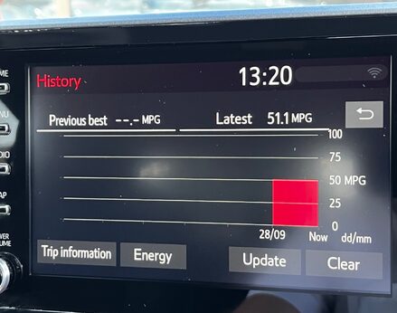 Toyota C-HR DESIGN 50