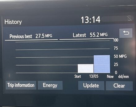 Toyota C-HR DESIGN 41