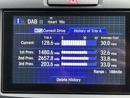 Honda CR-V 2.0 CR-V SE+ Navi i-VTec Auto 4WD 5dr 41