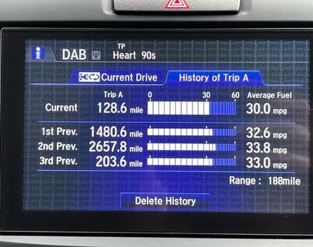 Honda CR-V 2.0 CR-V SE+ Navi i-VTec Auto 4WD 5dr 41