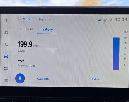 Toyota Rav4 2.5 RAV4 Design PHEV Auto 4WD 5dr 40