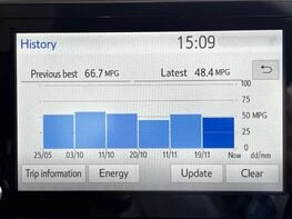 Toyota C-HR 2.0 C-HR Excel HEV CVT 5dr 46