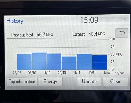 Toyota C-HR 2.0 C-HR Excel HEV CVT 5dr 46