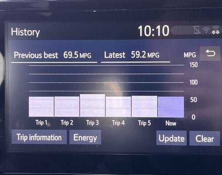 Toyota Yaris 1.5 Yaris GR Sport HEV CVT 5dr 52