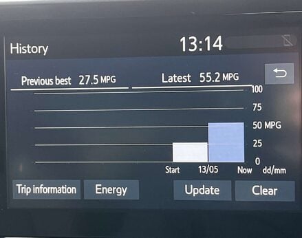 Toyota C-HR 2.0 C-HR Design HEV CVT 5dr 41