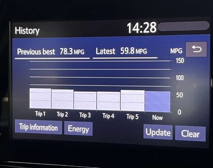 Toyota Yaris 1.5 Yaris Icon HEV CVT 5dr 37